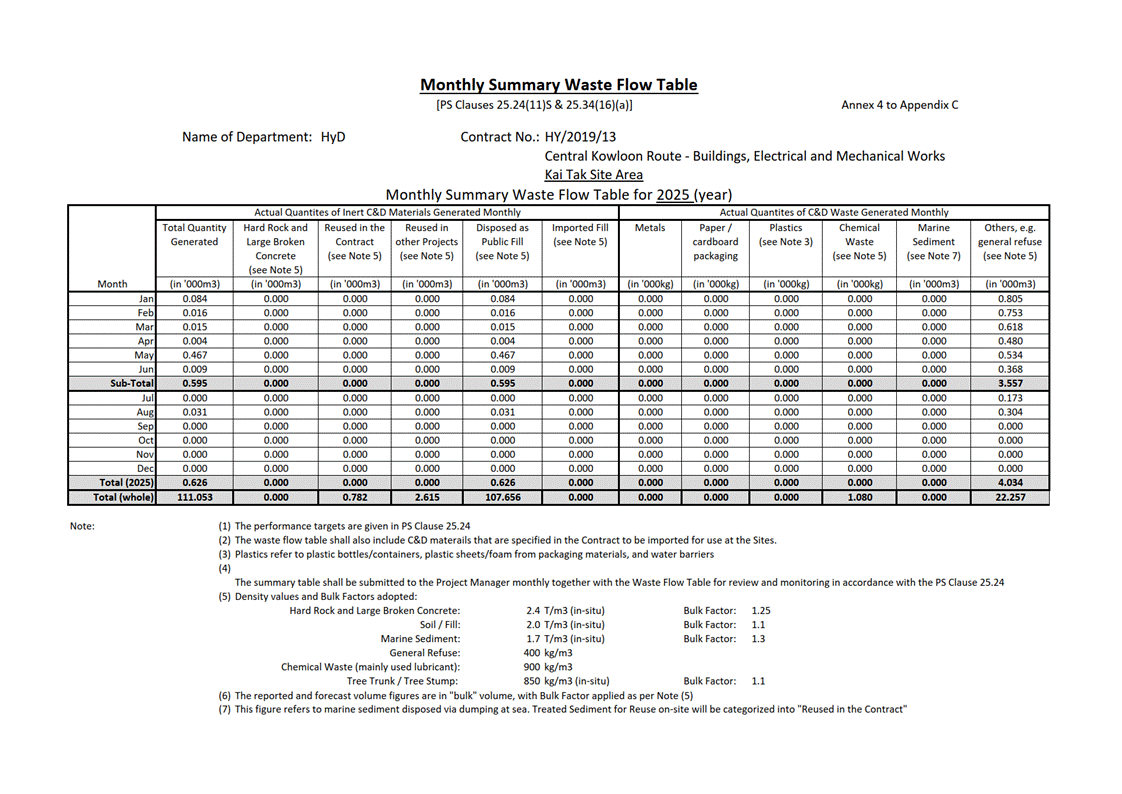 A document with numbers and numbers
AI-generated content may be incorrect.